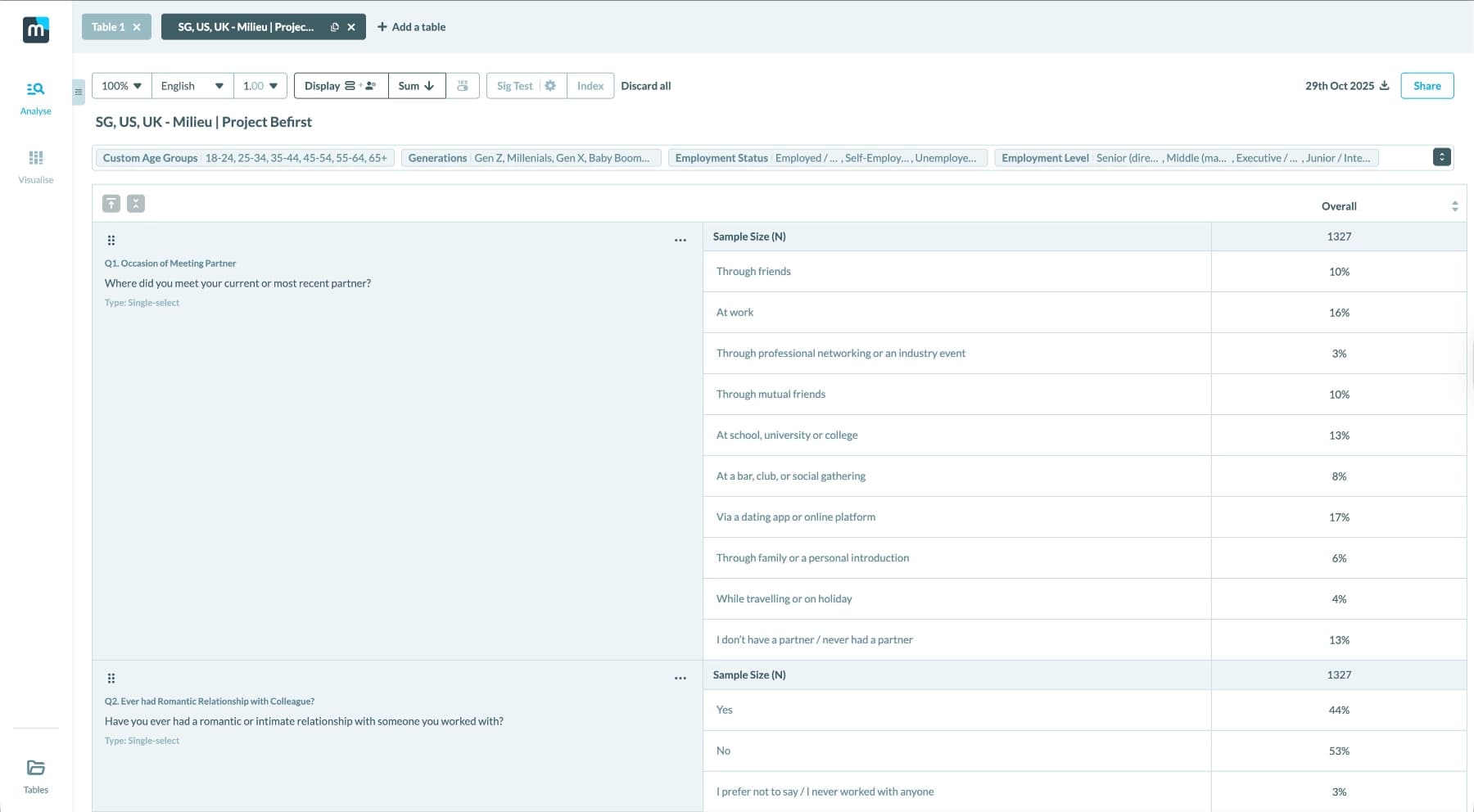 Milieu Design System using Storybook